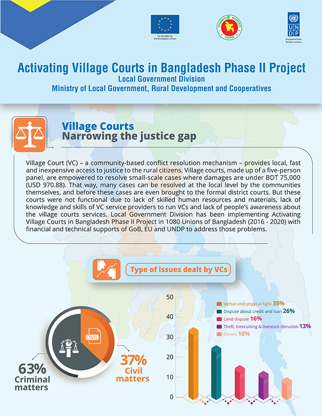 Results leaflet of AVCB Project - publication_image