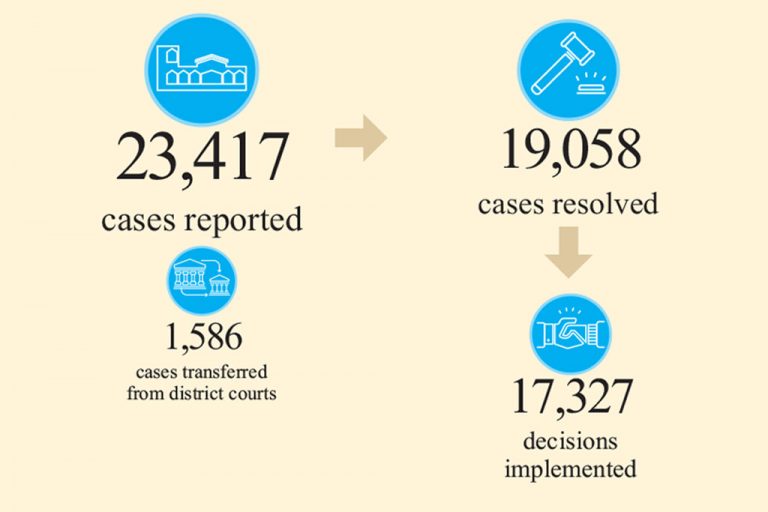 Successes of AVCB II at a glance: January-June 2018 - news_image